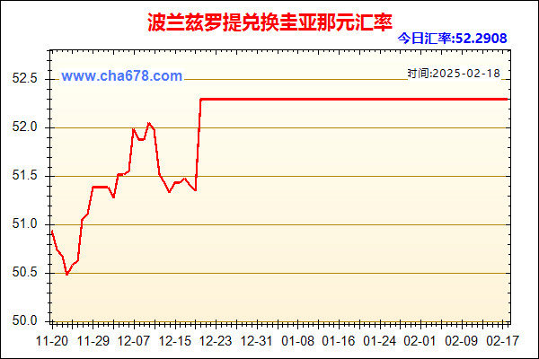 波兰兹罗提兑人民币汇率走势图