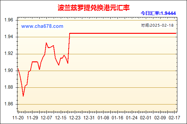 波兰兹罗提兑人民币汇率走势图