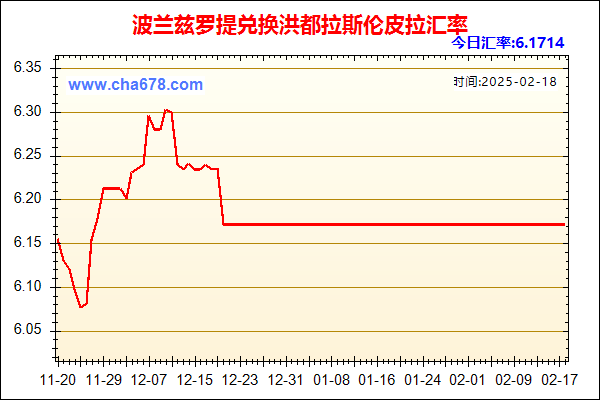 波兰兹罗提兑人民币汇率走势图