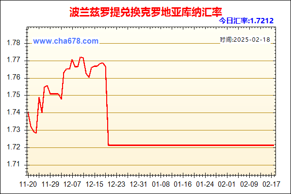 波兰兹罗提兑人民币汇率走势图