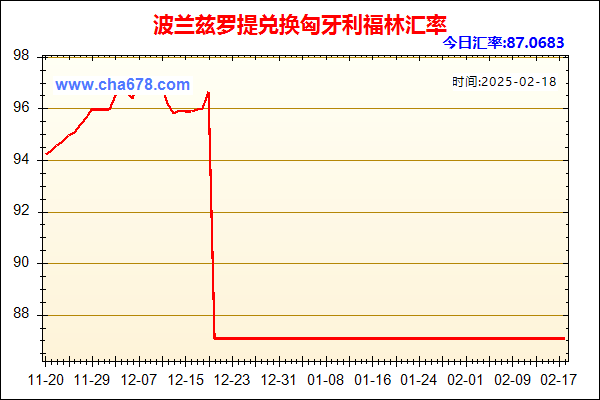 波兰兹罗提兑人民币汇率走势图