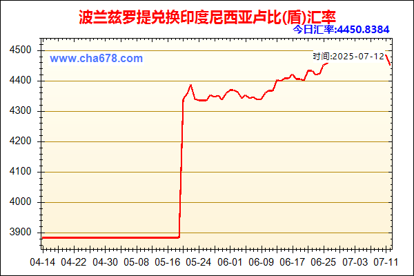 波兰兹罗提兑人民币汇率走势图