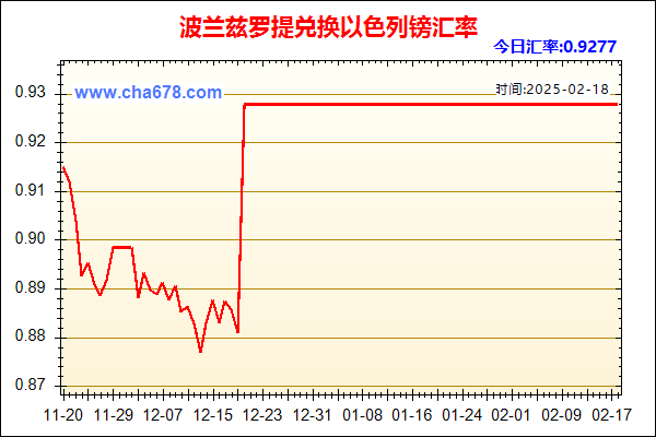 波兰兹罗提兑人民币汇率走势图