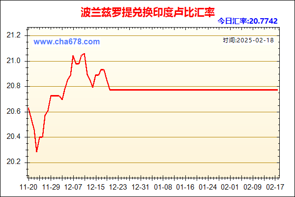 波兰兹罗提兑人民币汇率走势图