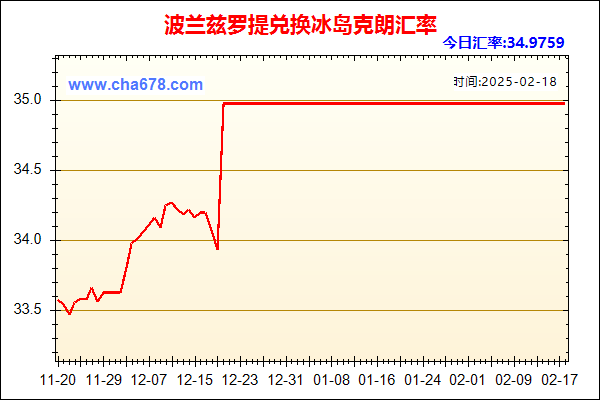 波兰兹罗提兑人民币汇率走势图