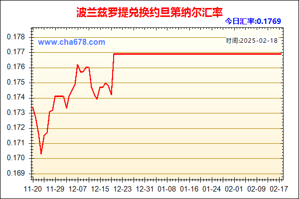 波兰兹罗提兑人民币汇率走势图