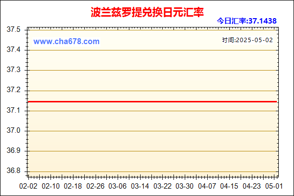 波兰兹罗提兑人民币汇率走势图