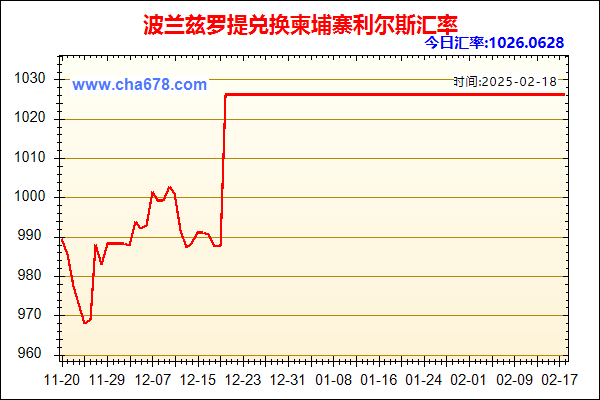 波兰兹罗提兑人民币汇率走势图