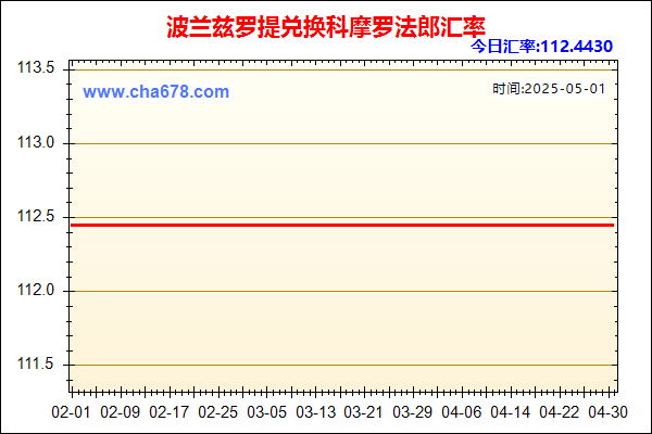 波兰兹罗提兑人民币汇率走势图