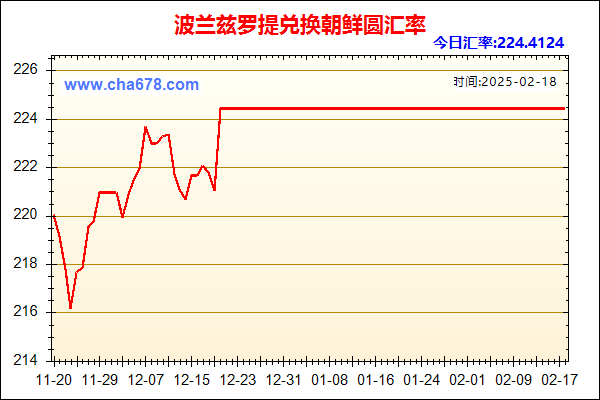 波兰兹罗提兑人民币汇率走势图