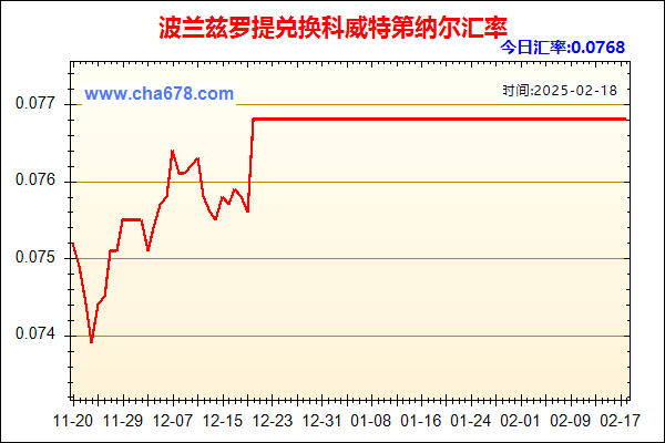 波兰兹罗提兑人民币汇率走势图