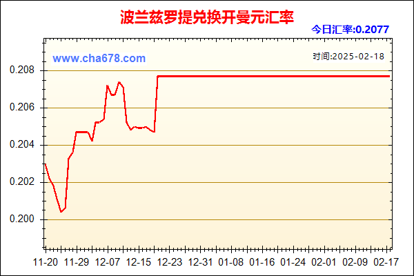 波兰兹罗提兑人民币汇率走势图