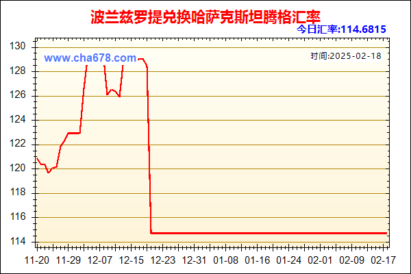 波兰兹罗提兑人民币汇率走势图