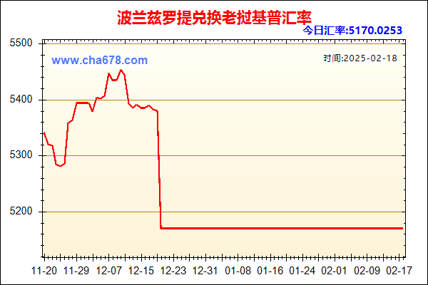 波兰兹罗提兑人民币汇率走势图