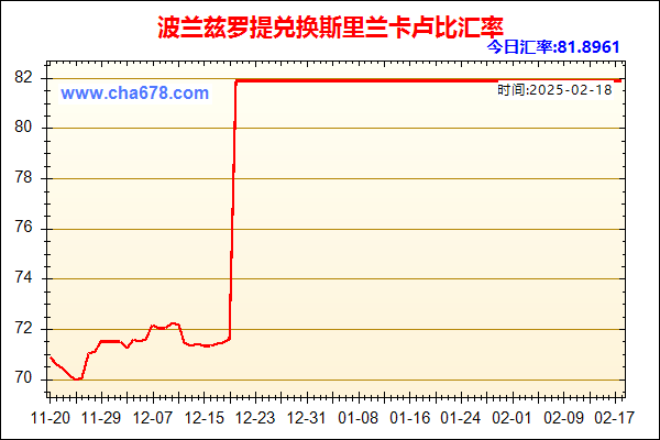 波兰兹罗提兑人民币汇率走势图