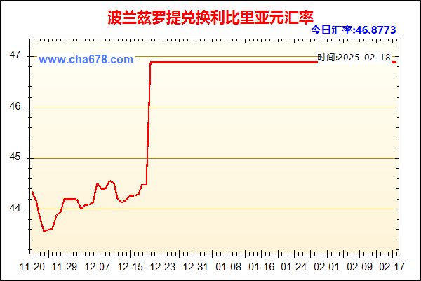 波兰兹罗提兑人民币汇率走势图