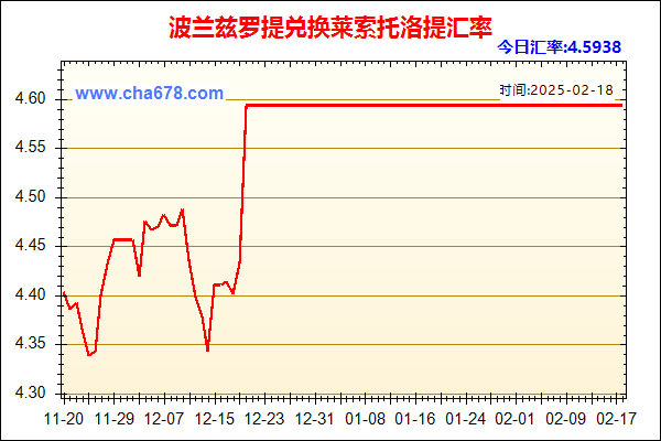 波兰兹罗提兑人民币汇率走势图