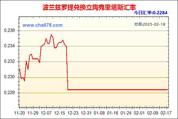 波兰兹罗提兑人民币汇率走势图