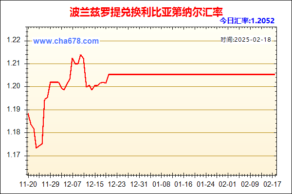 波兰兹罗提兑人民币汇率走势图