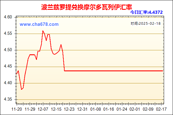 波兰兹罗提兑人民币汇率走势图