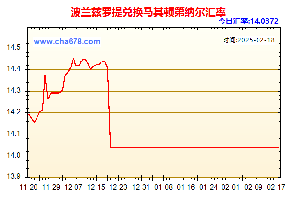 波兰兹罗提兑人民币汇率走势图