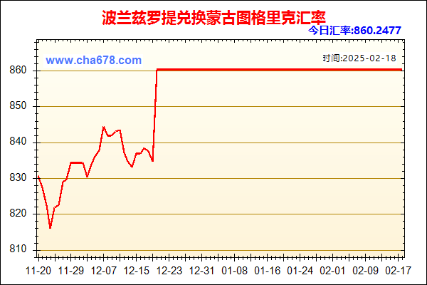 波兰兹罗提兑人民币汇率走势图