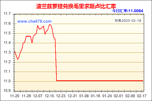 波兰兹罗提兑人民币汇率走势图