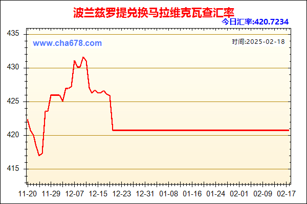 波兰兹罗提兑人民币汇率走势图