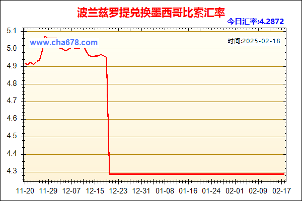 波兰兹罗提兑人民币汇率走势图