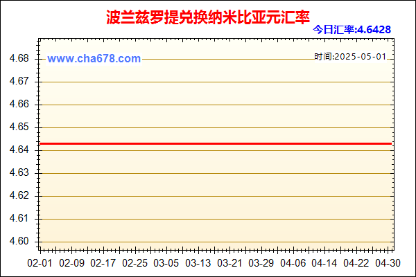 波兰兹罗提兑人民币汇率走势图