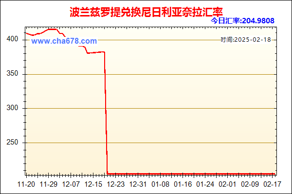 波兰兹罗提兑人民币汇率走势图