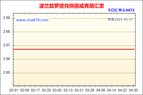 波兰兹罗提兑人民币汇率走势图