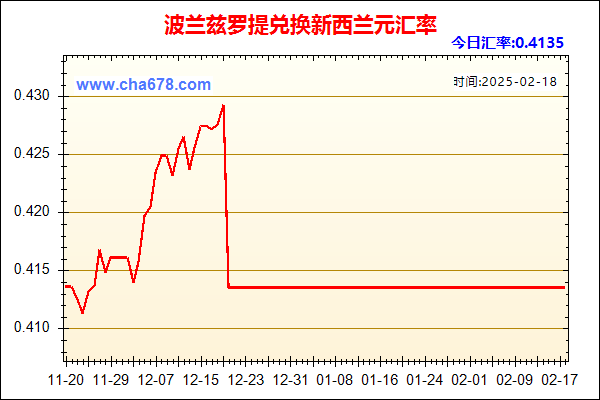 波兰兹罗提兑人民币汇率走势图