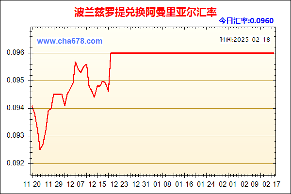 波兰兹罗提兑人民币汇率走势图