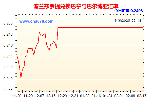 波兰兹罗提兑人民币汇率走势图