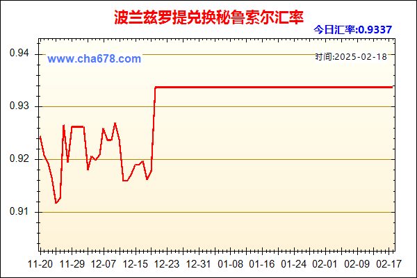 波兰兹罗提兑人民币汇率走势图