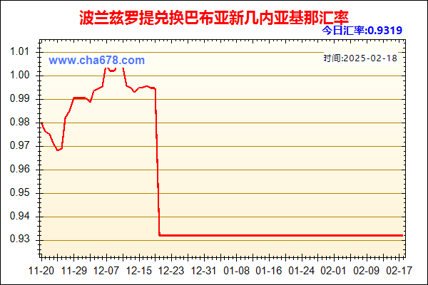 波兰兹罗提兑人民币汇率走势图