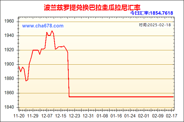 波兰兹罗提兑人民币汇率走势图