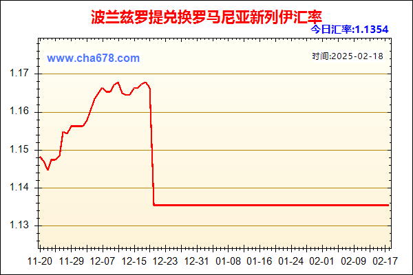 波兰兹罗提兑人民币汇率走势图