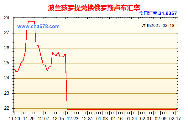 波兰兹罗提兑人民币汇率走势图