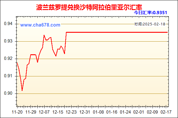 波兰兹罗提兑人民币汇率走势图