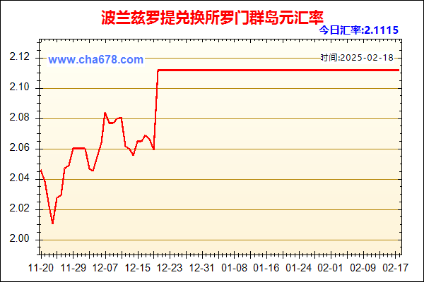 波兰兹罗提兑人民币汇率走势图