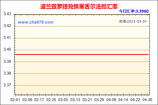 波兰兹罗提兑人民币汇率走势图