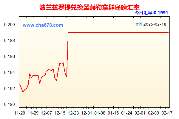 波兰兹罗提兑人民币汇率走势图