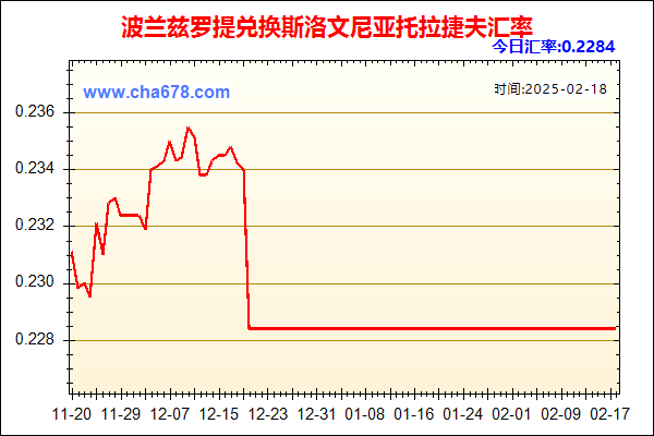 波兰兹罗提兑人民币汇率走势图