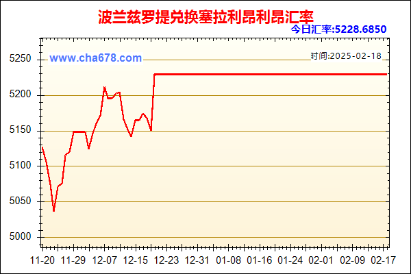 波兰兹罗提兑人民币汇率走势图