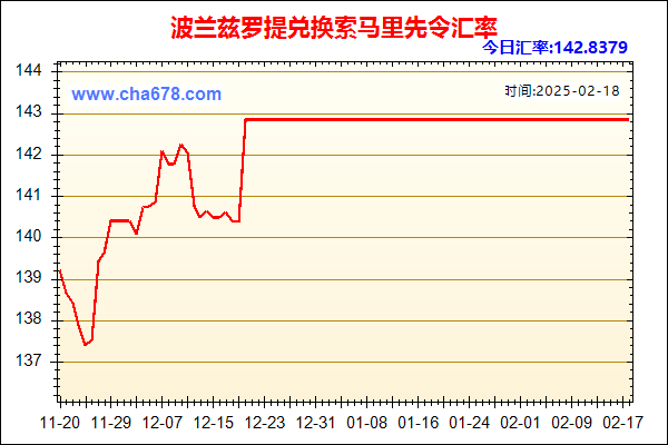 波兰兹罗提兑人民币汇率走势图