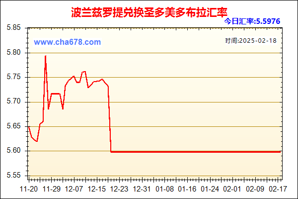 波兰兹罗提兑人民币汇率走势图