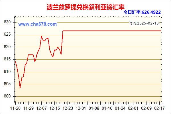 波兰兹罗提兑人民币汇率走势图