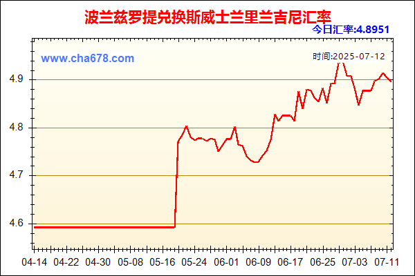 波兰兹罗提兑人民币汇率走势图